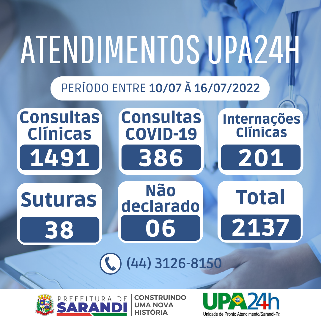 Relatório de atendimento UPA24H - 10 à 16/07/2022